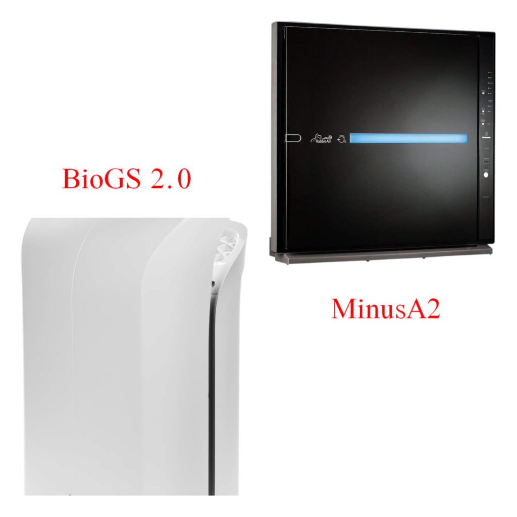 MinusA2 vs BioGS 2.0