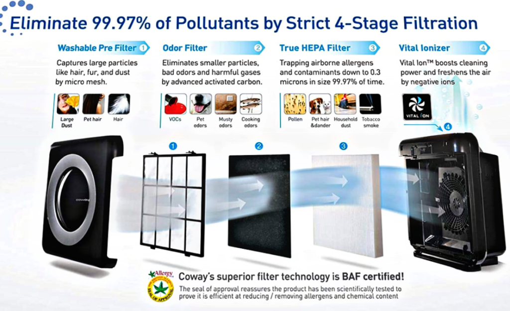 Coway Air Purifier filter