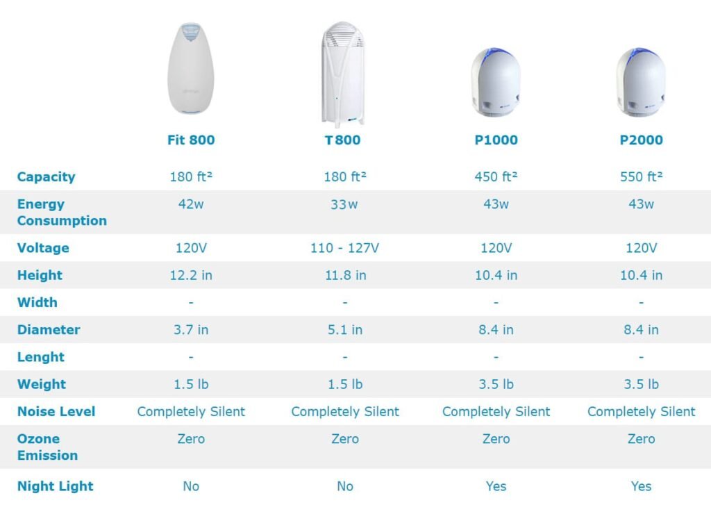 airfree comparison chart-1