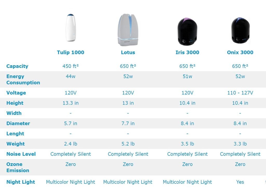 airfree comparison chart-2
