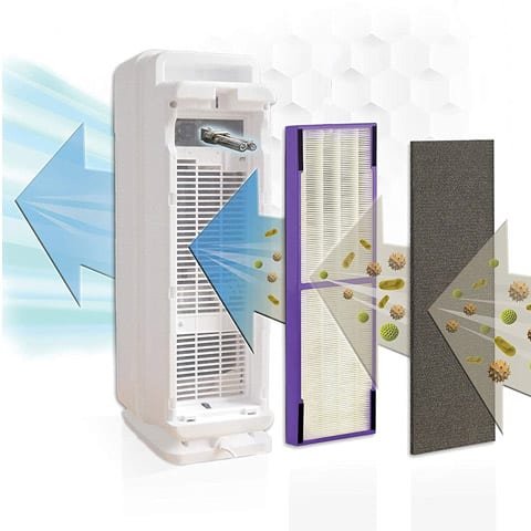 GermGuardian AC4300 Air Filter Types
