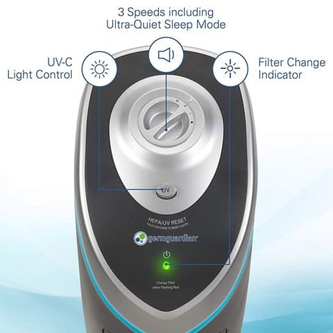 GermGuardian AC4825 features