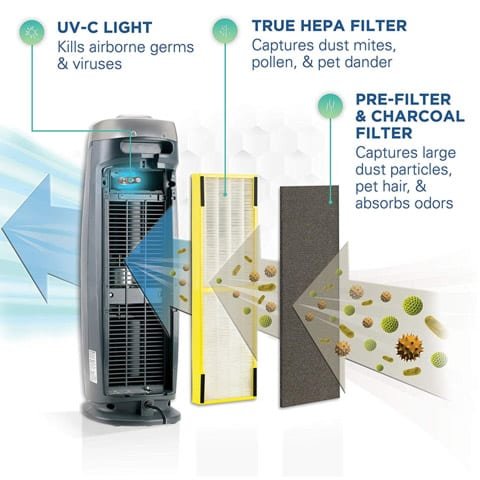 GermGuardian AC4825 filters