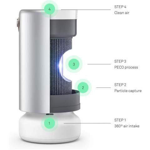 molekule air pro purifier filters